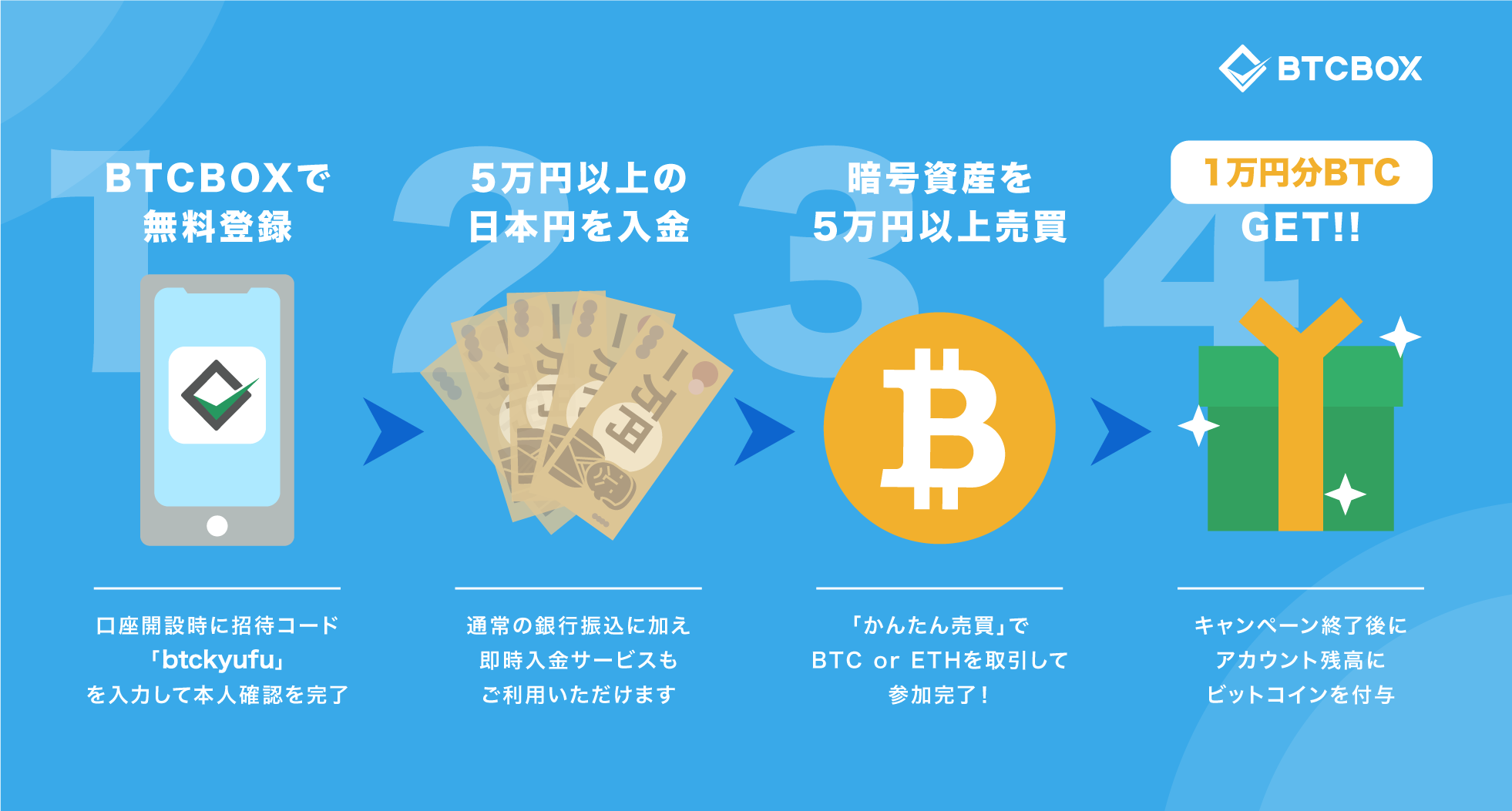 参加者全員に１万円分プレゼント】ビットコイン給付キャンペーン | BTCBOX Blog