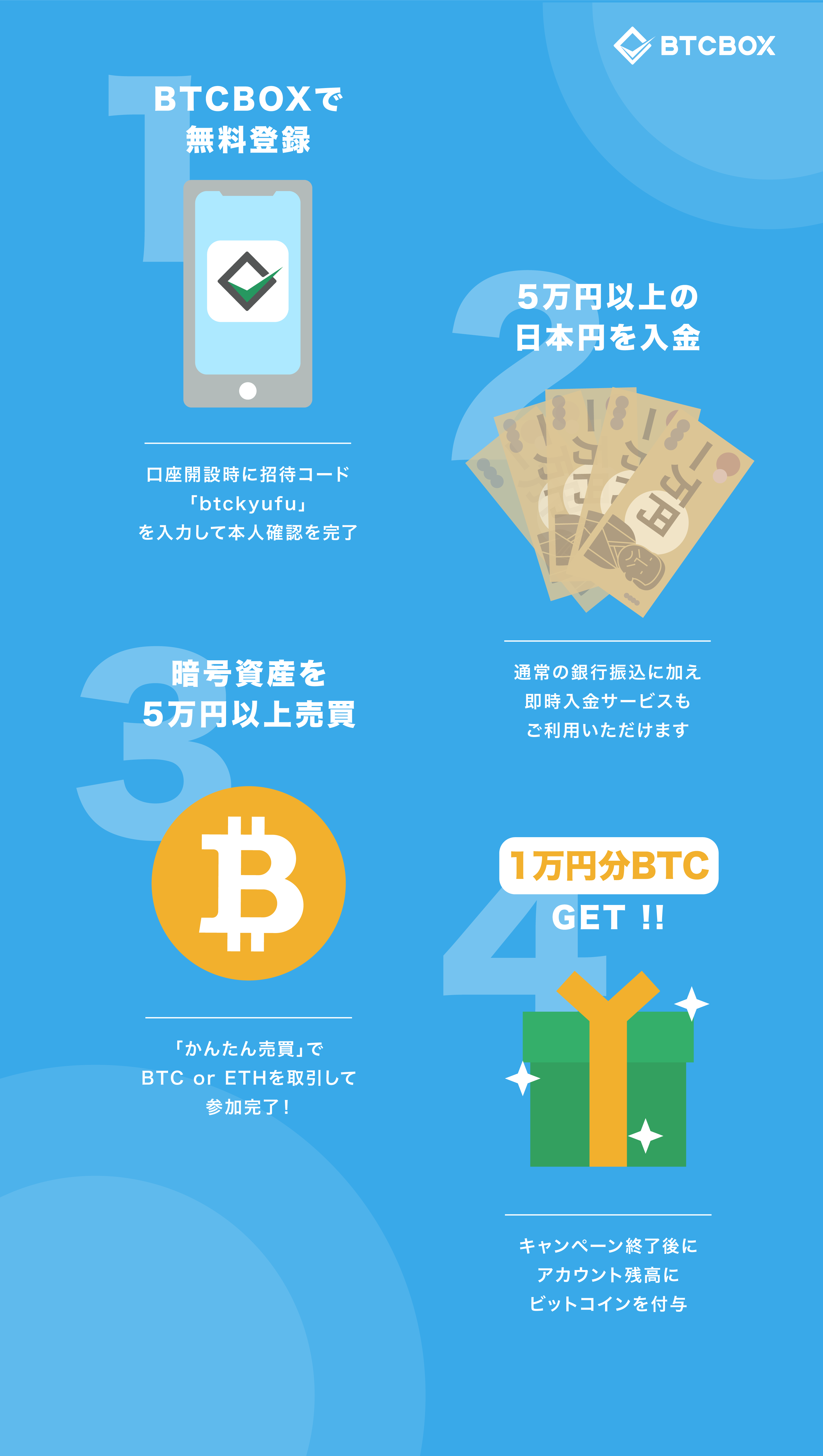 参加者全員に１万円分プレゼント】ビットコイン給付キャンペーン | BTCBOX Blog